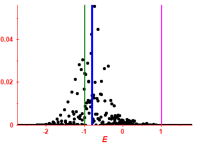 Strength function